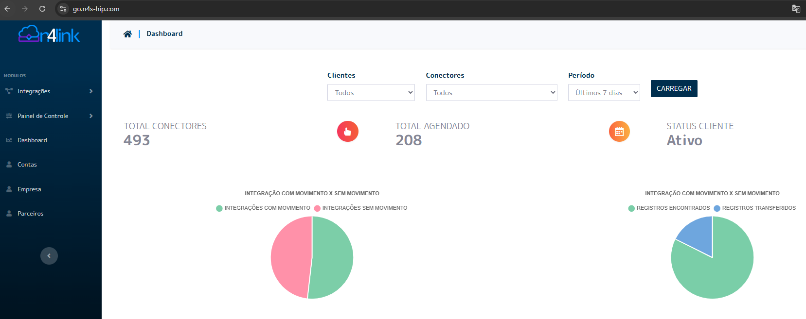 Dashboard principal da plataforma N4LINK